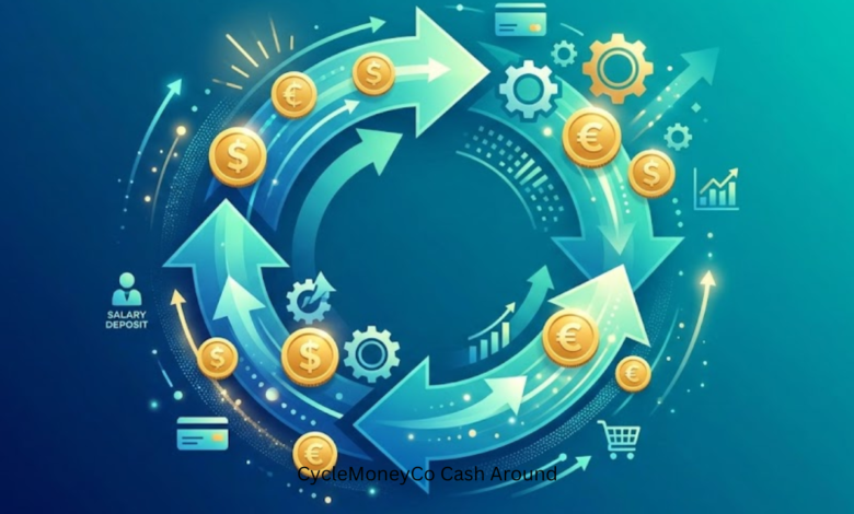 CycleMoneyCo Cash Around The Ultimate Guide to Modern Cash Flow